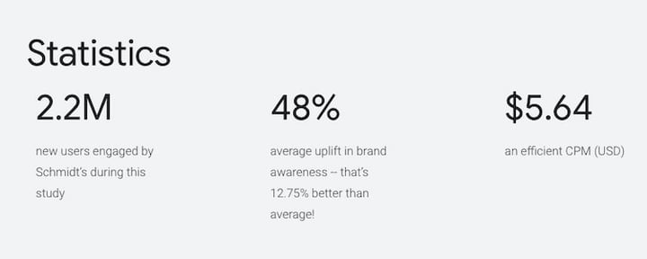 Schmidt Naturals campaign metrics