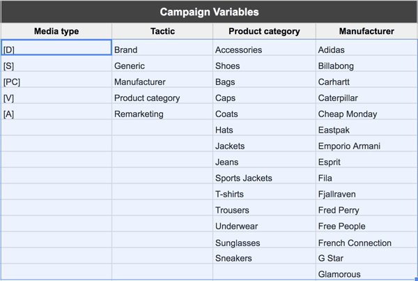 create ad campaign