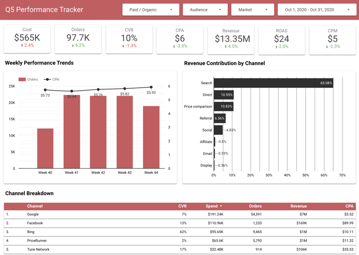 Data Studio Q5 template for marketing