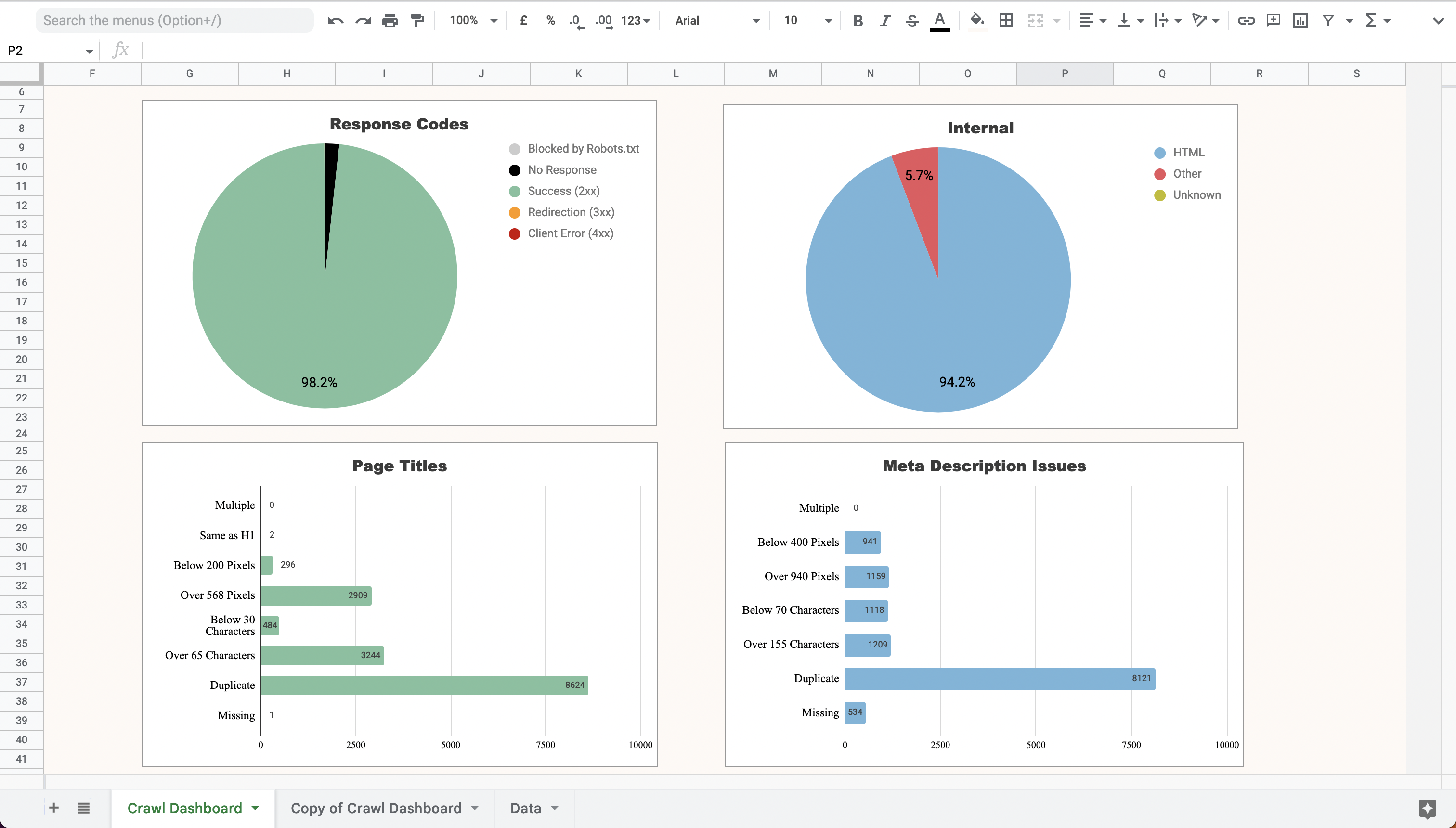 Example of simple visualizations you can make in Google Sheets