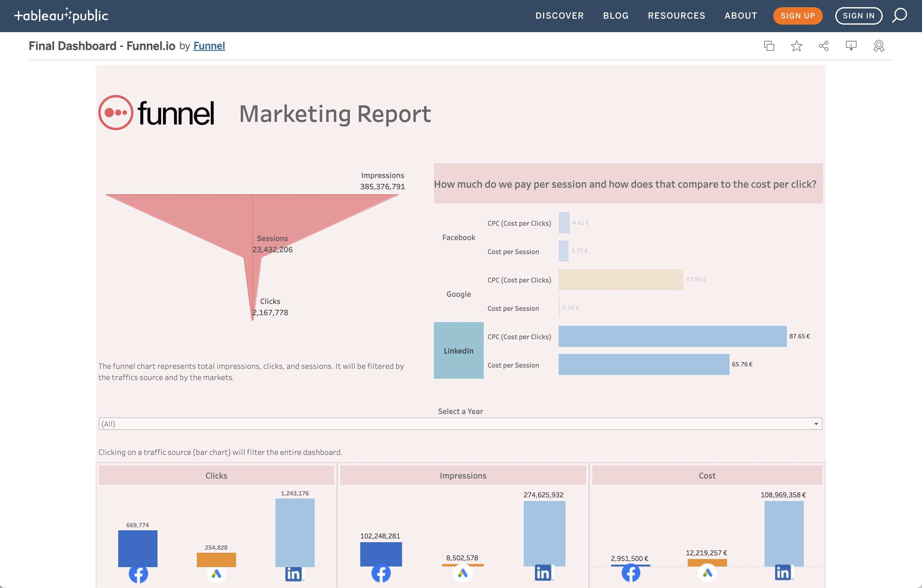 Example of a Tableau Dashboard