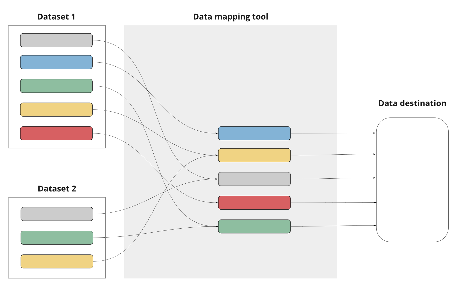 Simplified image of data mapping 