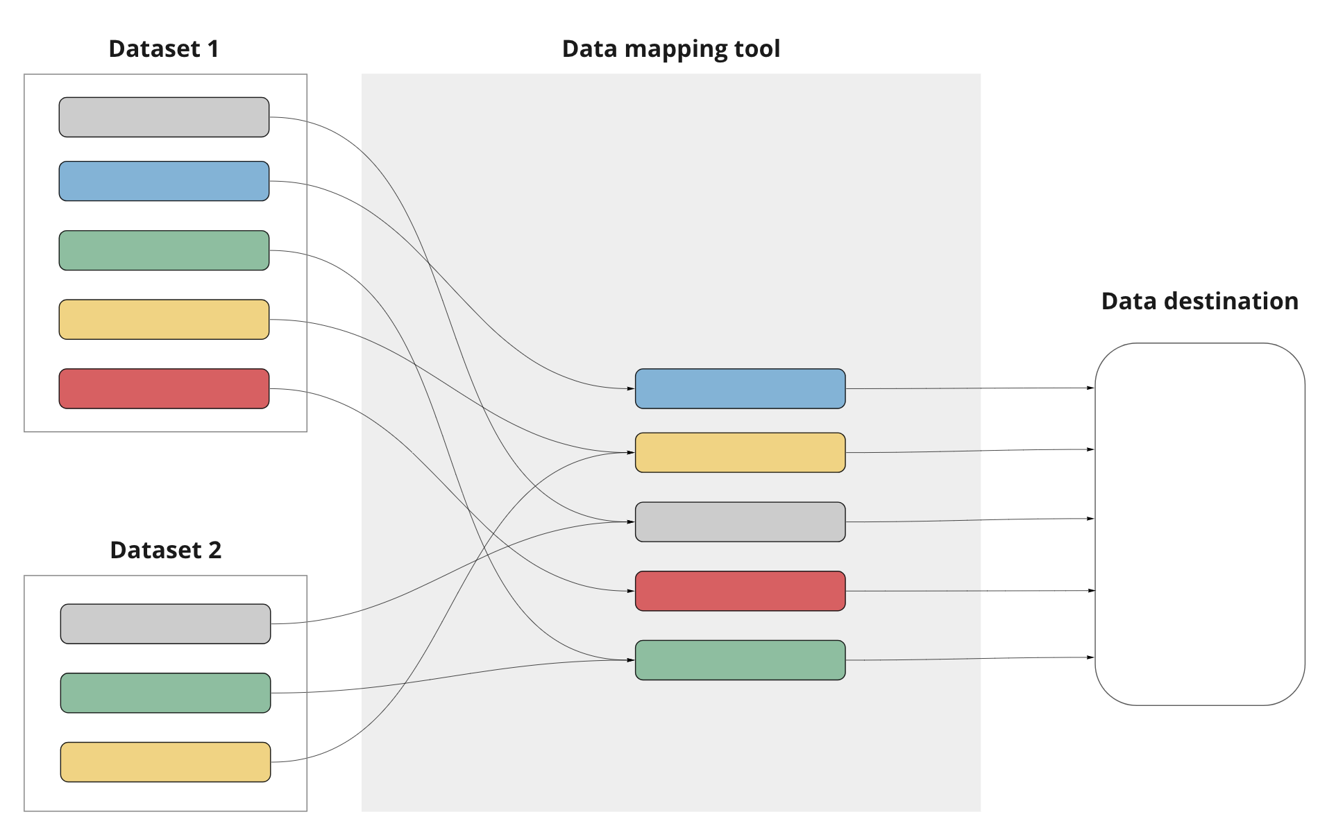 What is data mapping? Data mapping explained (with examples)