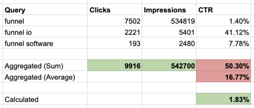 Non aggregated data vs aggregated data