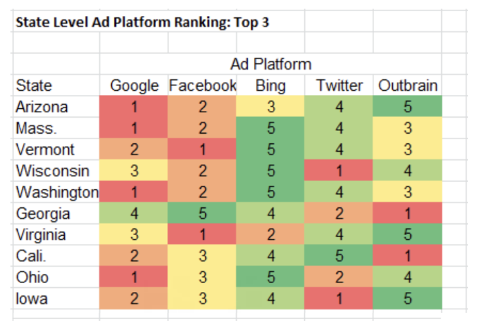 Enhance your data visualization techniques