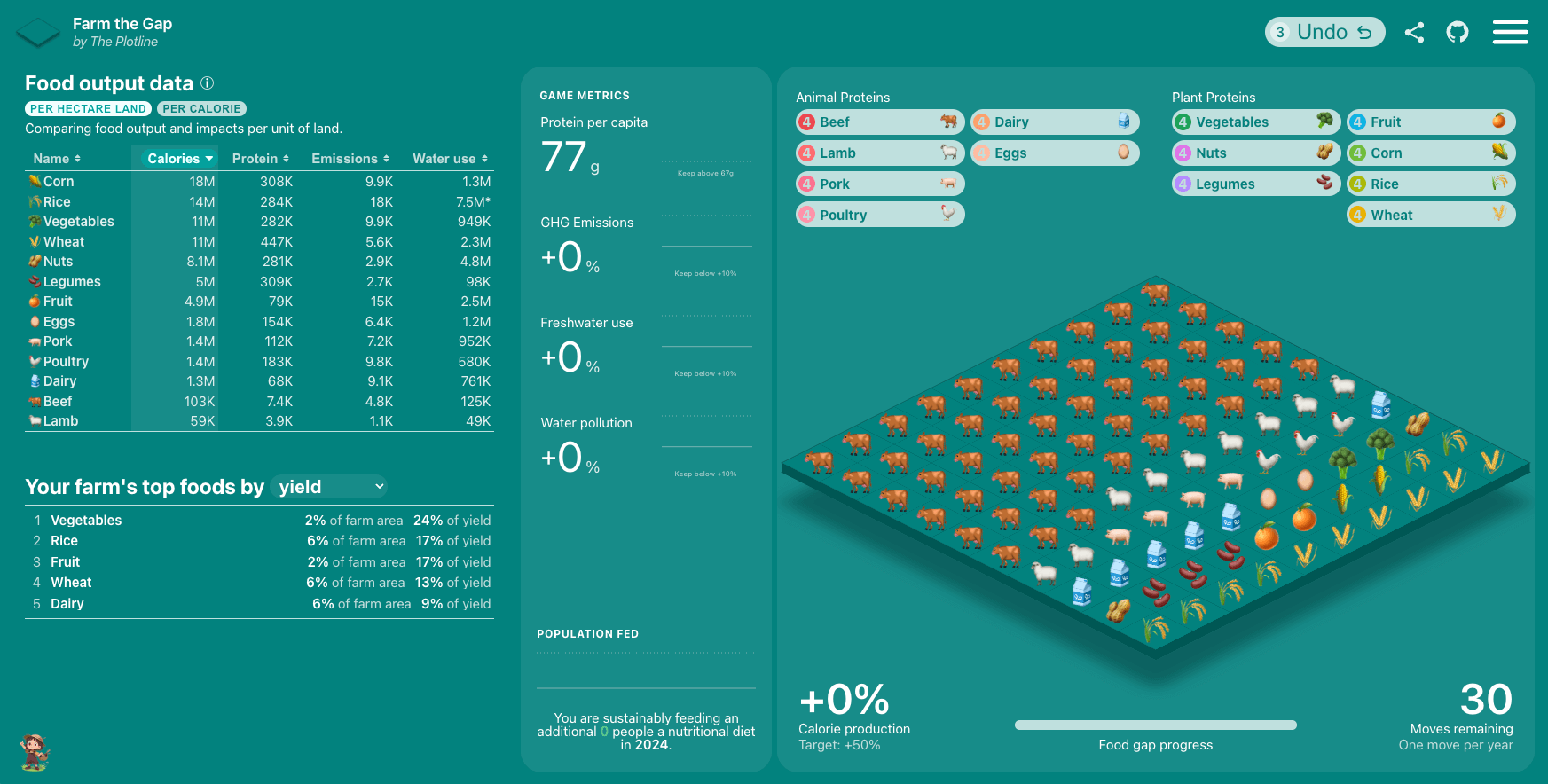 Data visualization ideas that will inspire you (with examples)