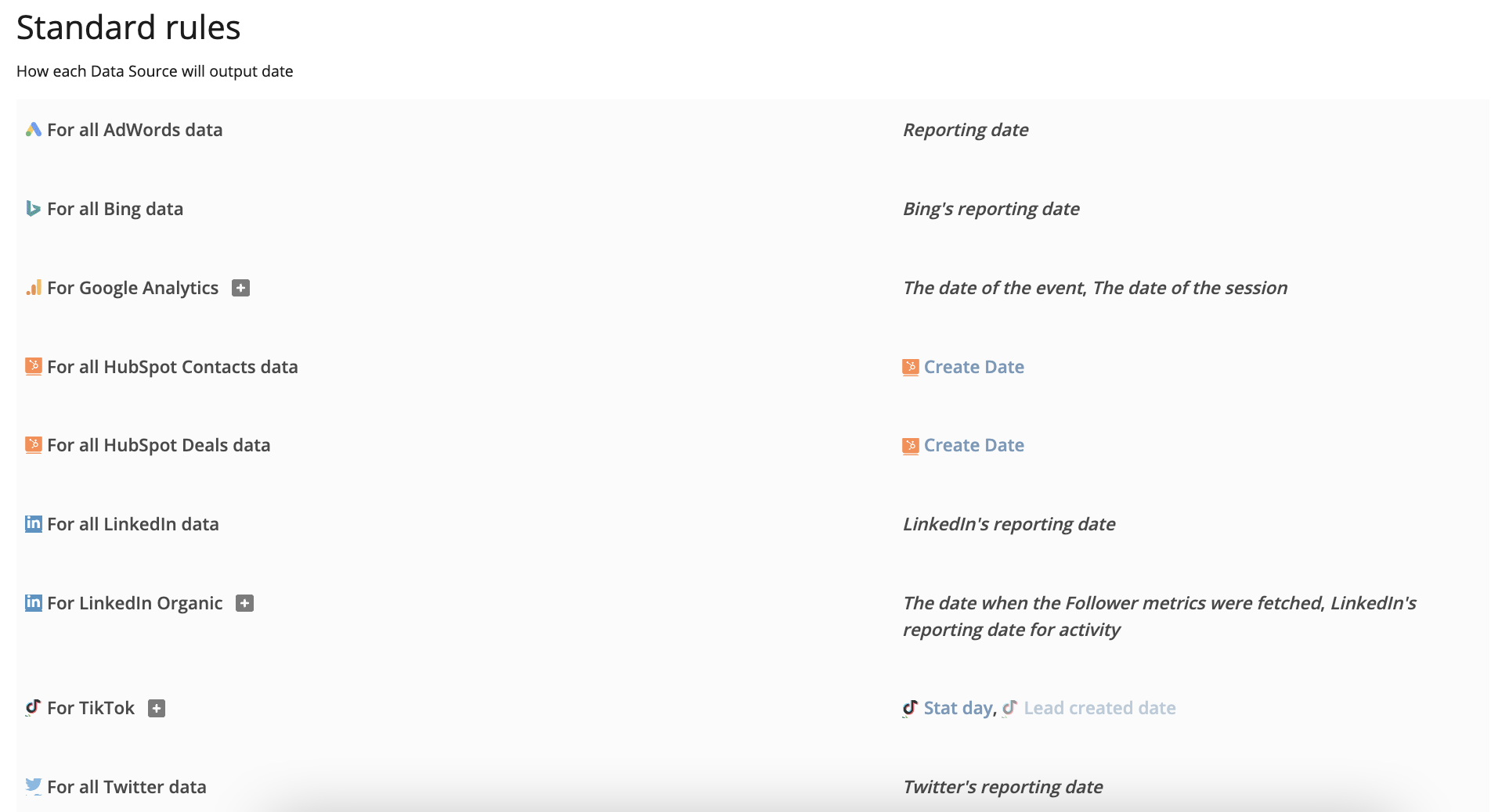 Show standard rules for date