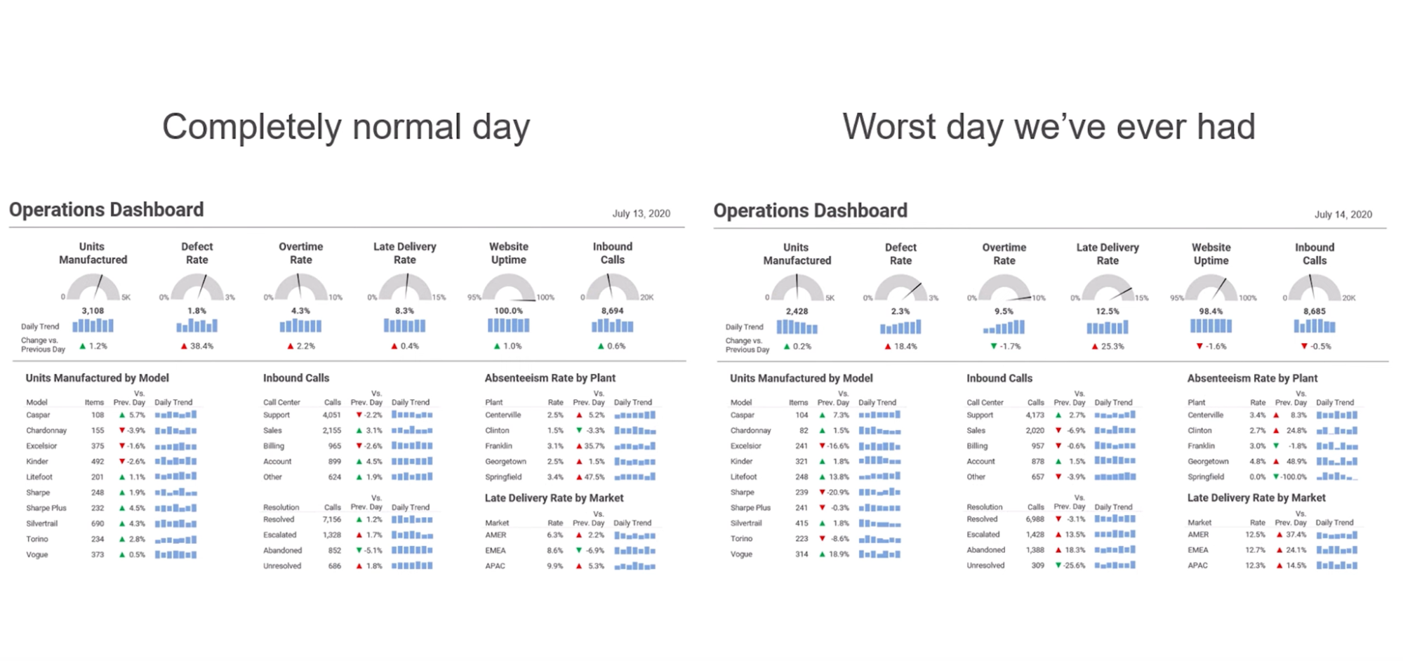 Side-by-side crowded dashboards where no difference is visible.