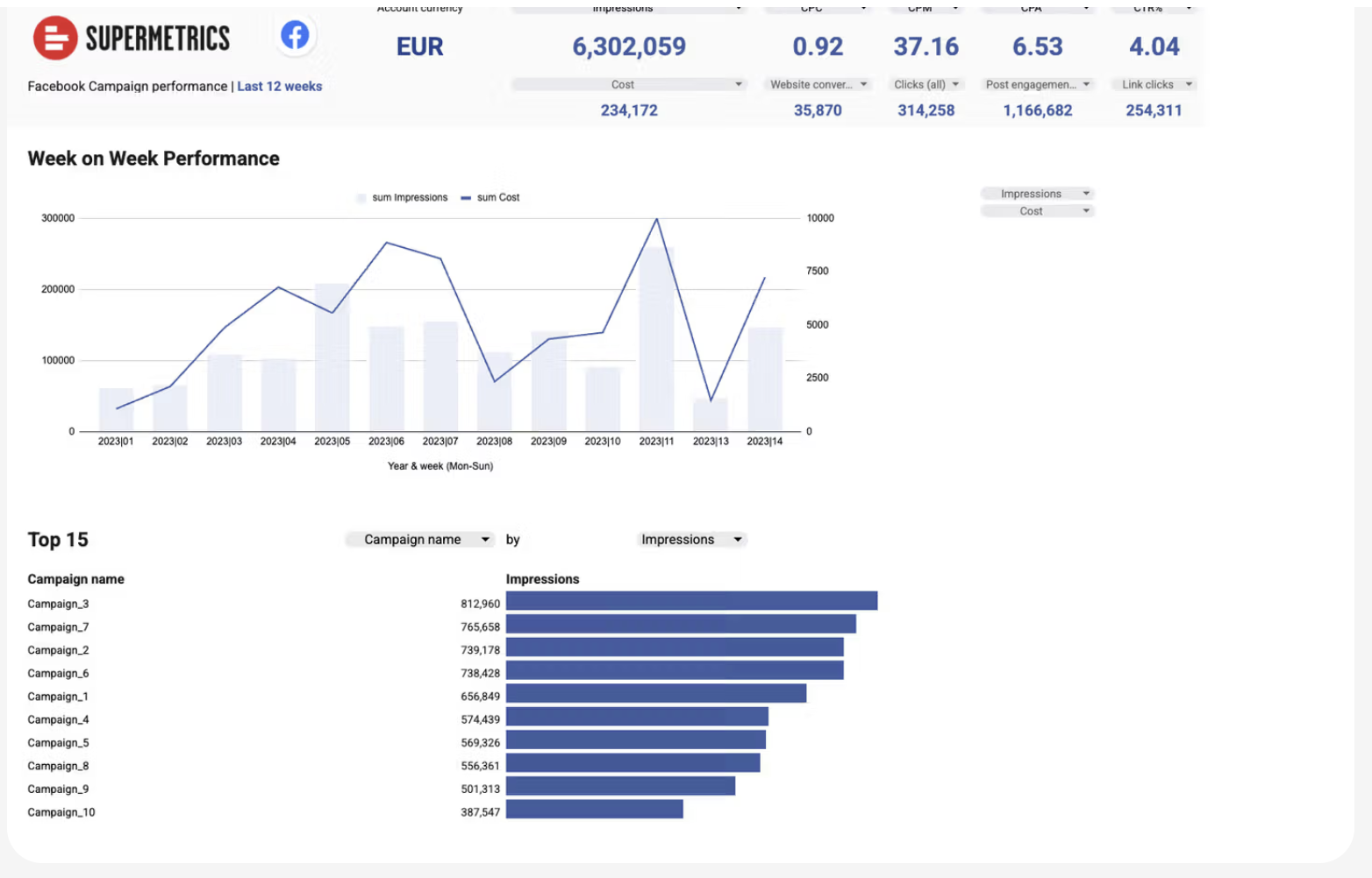 Screenshot of Supermetrics reporting template