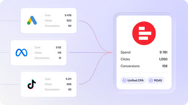 Cross-channel marketing analysis with Supermetrics