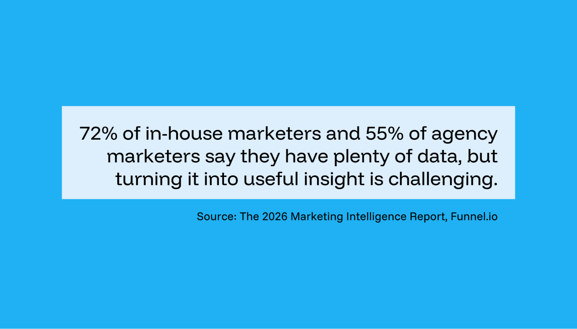 Most marketers struggle to turn large volumes of data into meaningful insight.