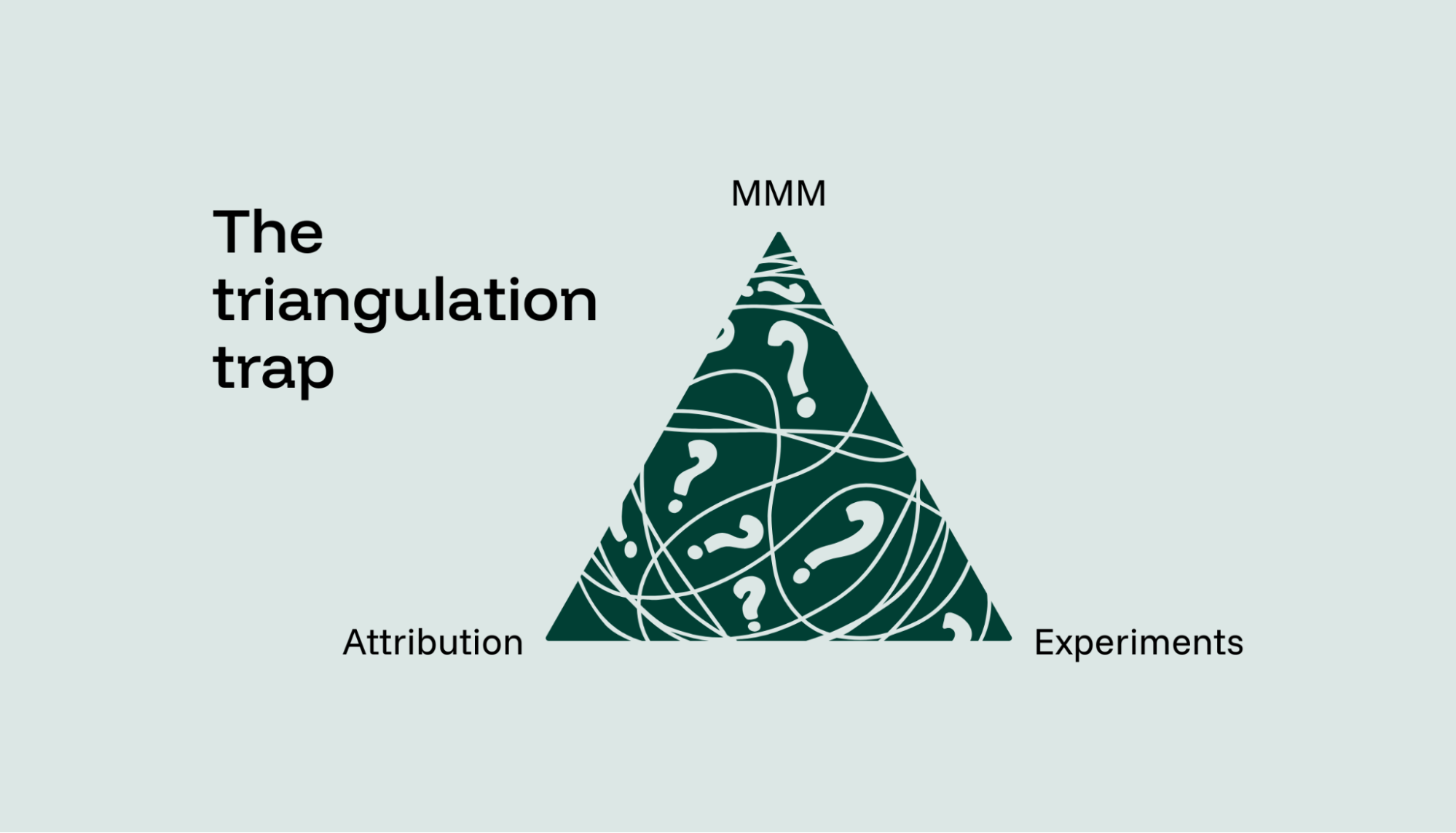 Balancing between MMM, experiments, and attribution creates confusion instead of clarity