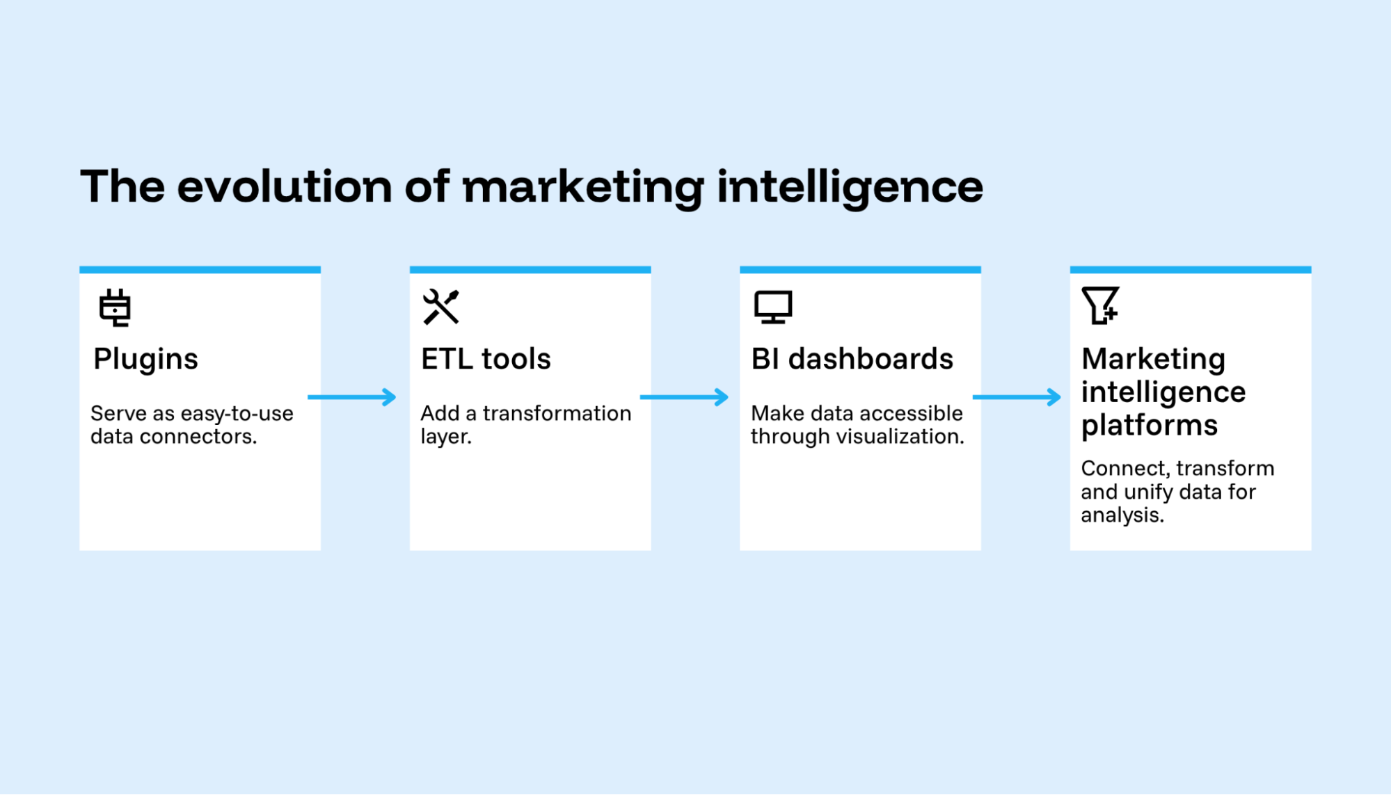 Evolution from plugins to unified platforms