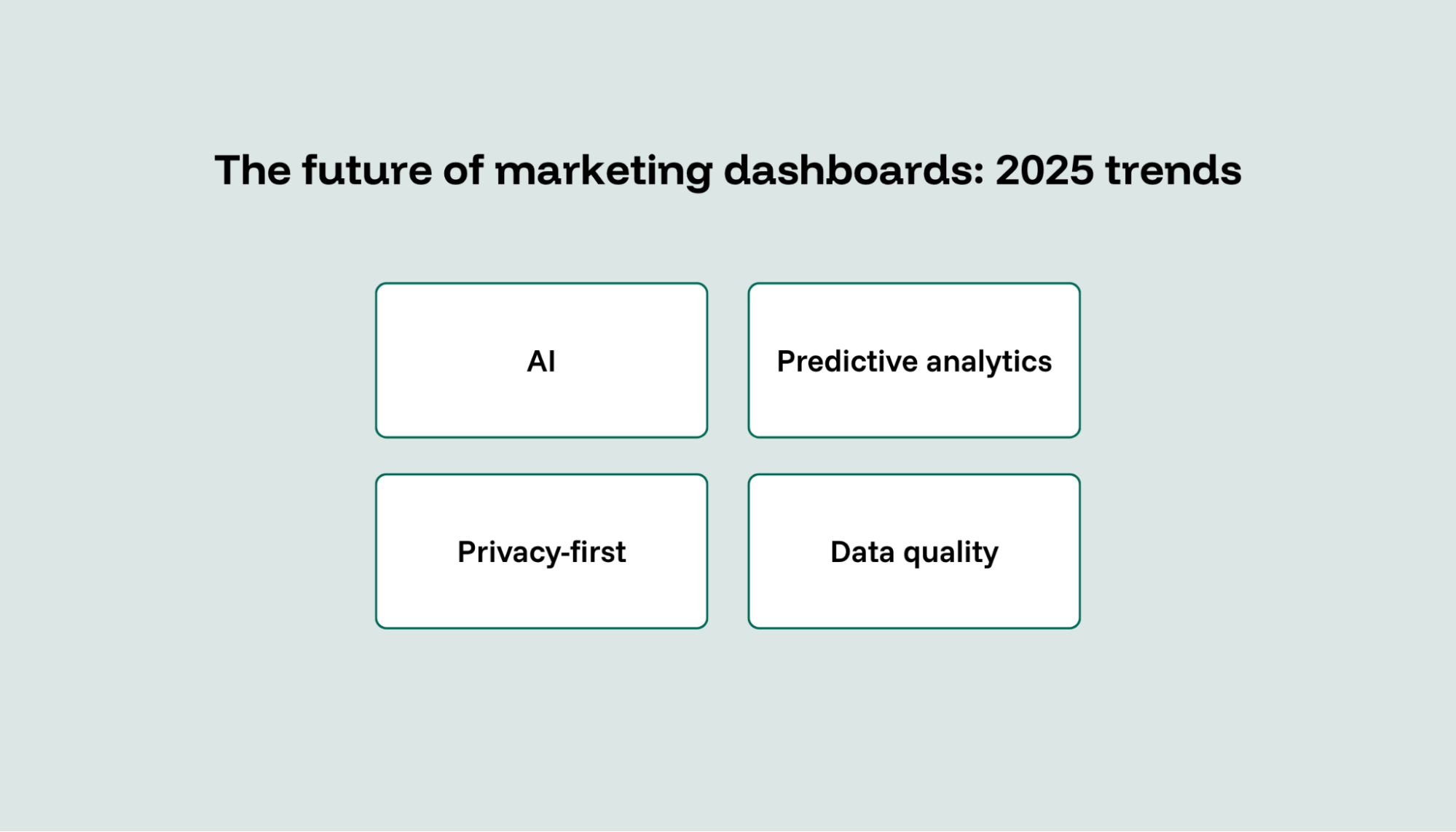 Infographic showing 2025 marketing dashboard trends with icons for AI, predictive analytics, privacy, and data quality