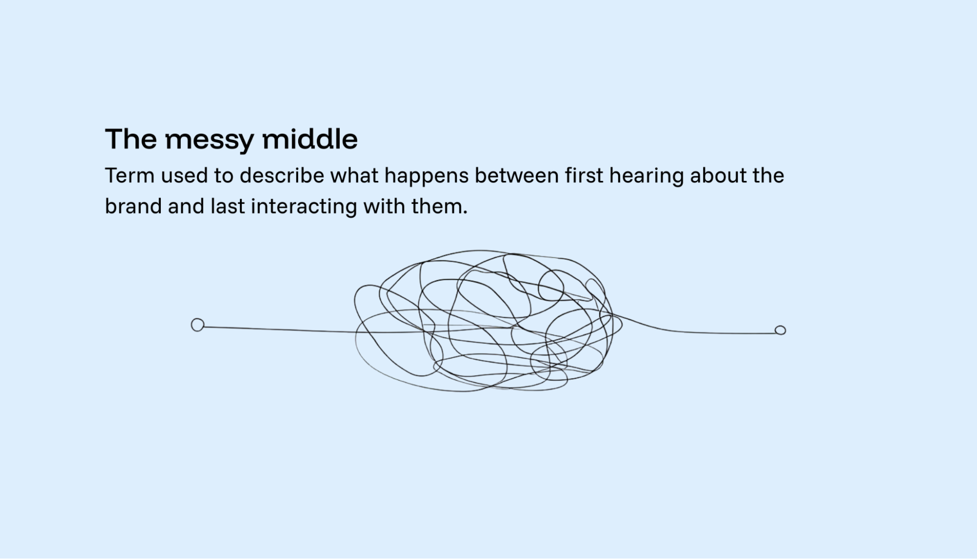 A squiggly messy horizontal line