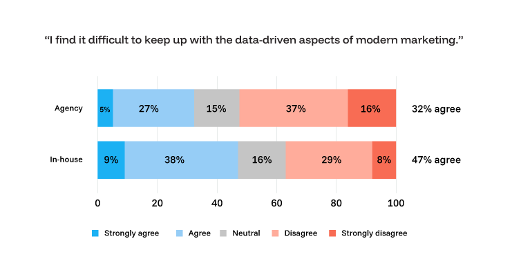The paradox of progress