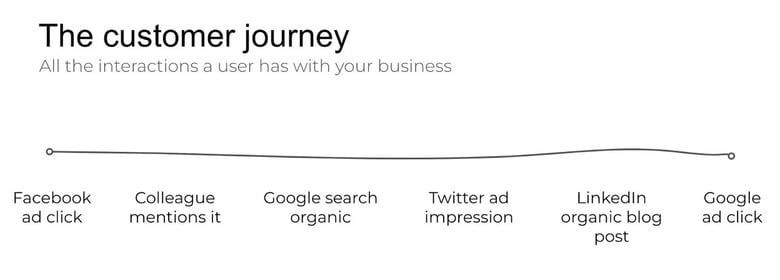 The-customer-journey