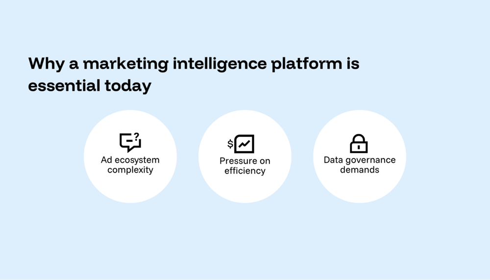 Why marketing intelligence platforms are becoming essential for growth