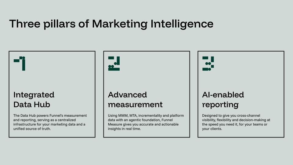 Three pillars of marketing intelligence