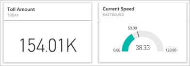 A toll amount and speed gauge side-by-side.