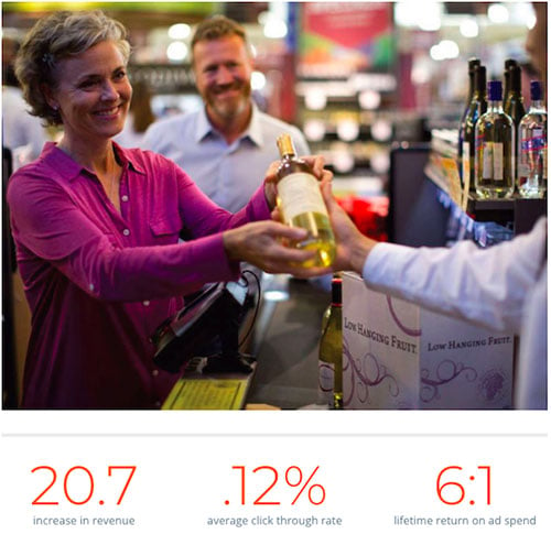 Total Wine campaign metrics