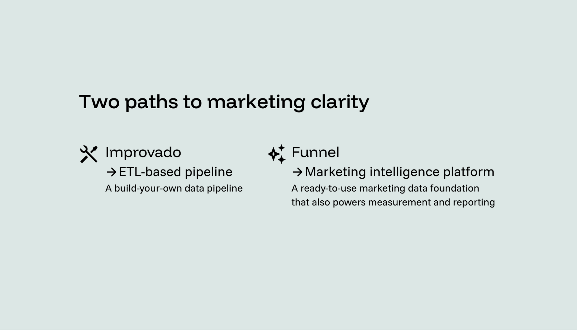 The difference between a customizable ETL pipeline and ready-to-use marketing intelligence platform