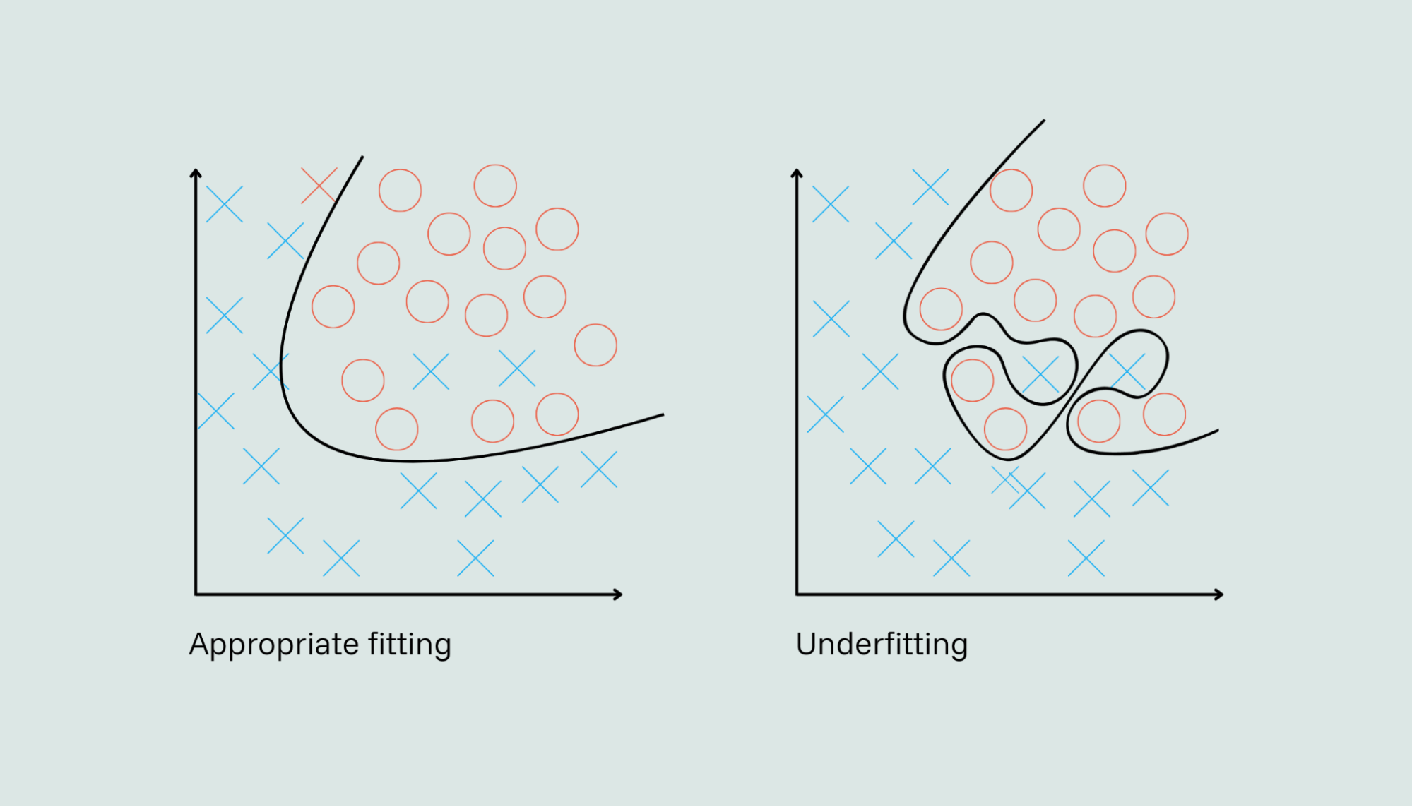 What makes an MMM model “good”? A data scientist’s perspective