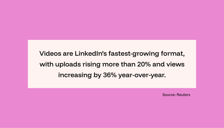 statistics about LinkedIn video ads