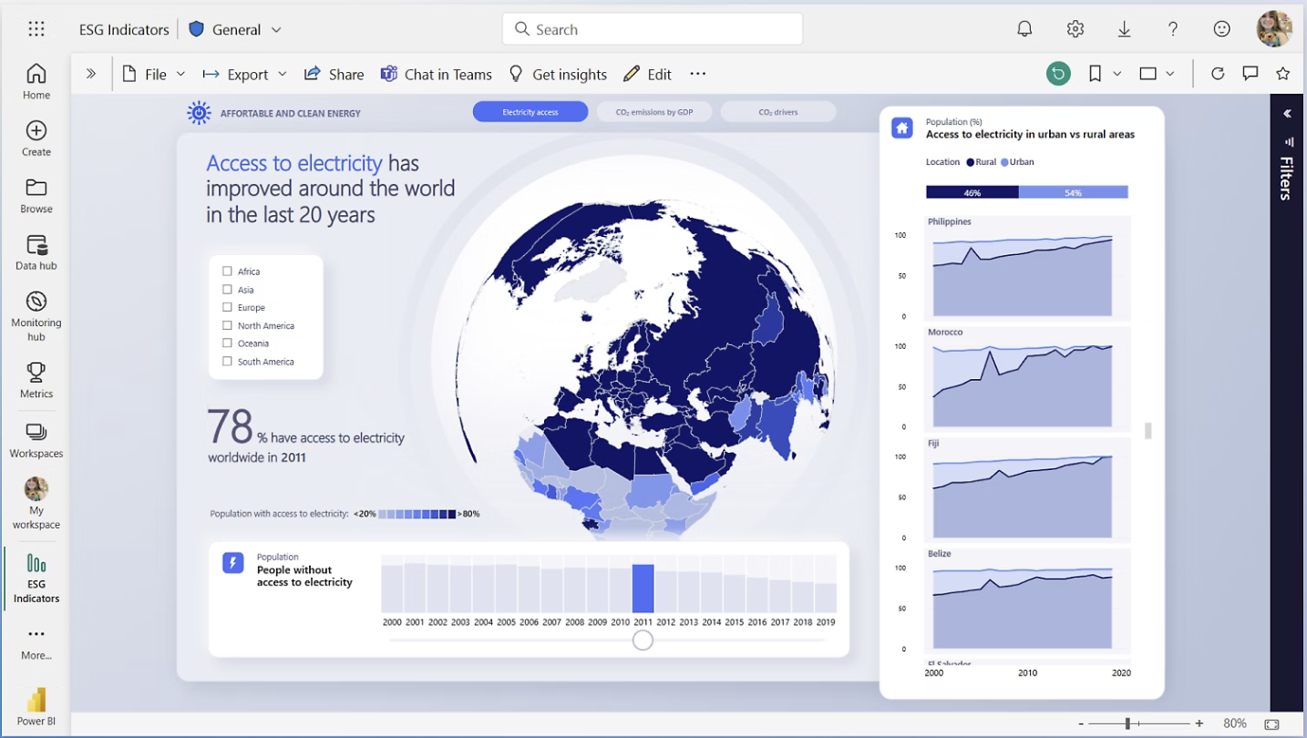 Example of a data visualization in PowerBI