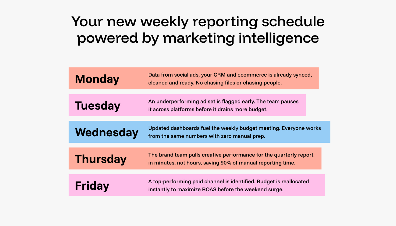 A weekly schedule with items