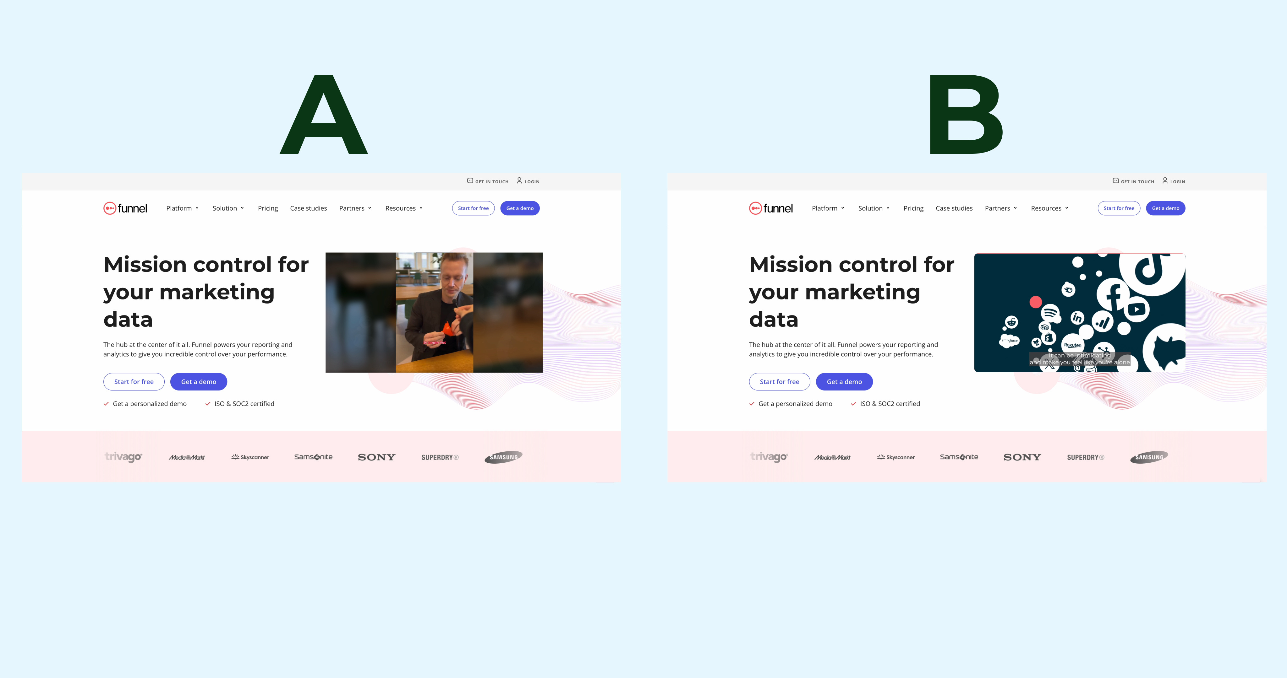 A/B testing explained image.