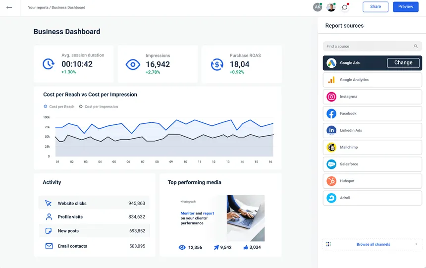 A screenshot fo the Whatagraph dashboards.