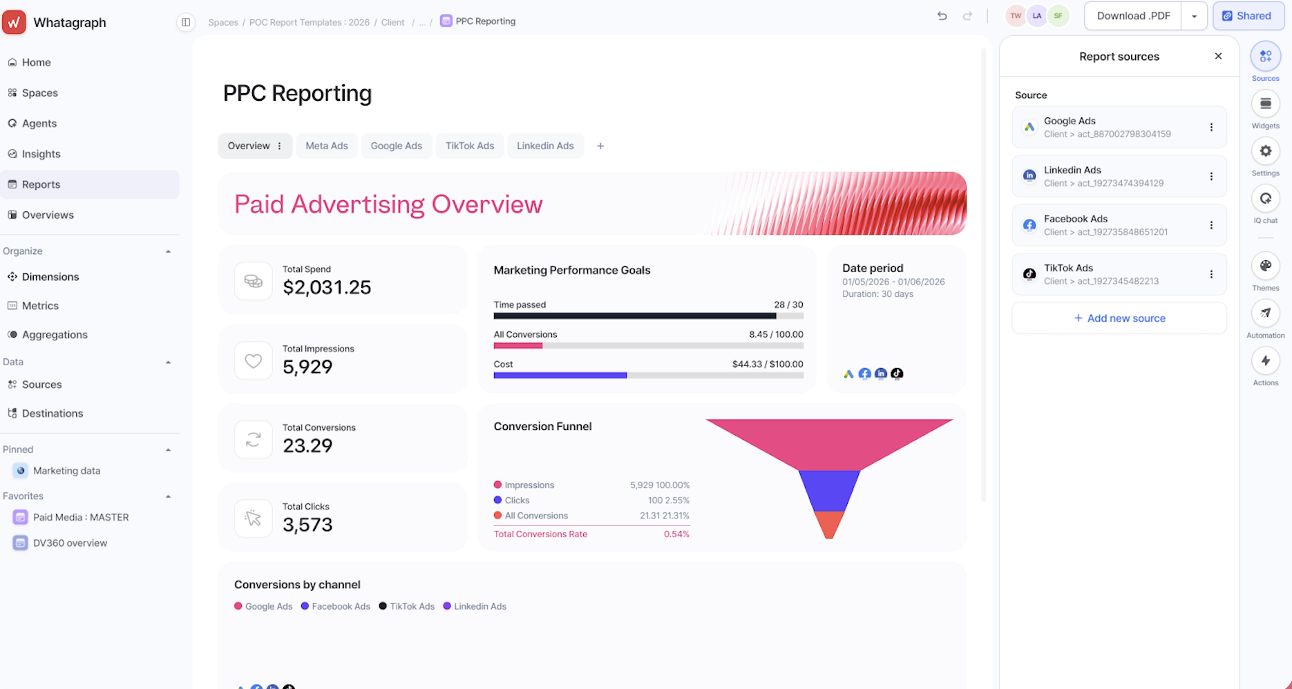 screenshot of a dashboard showing performance marketing in Whatagraph.