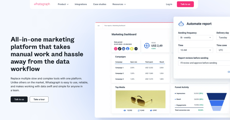 Whatagraph homepage showing a marketing dashboard with campaign performance metrics, automated report settings, and a funnel activity chart.