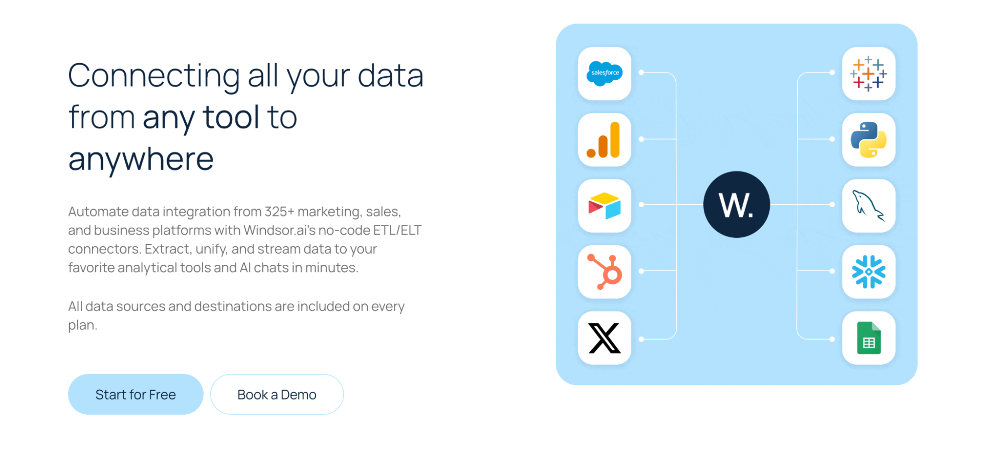 Windsor.ai as a connector tool and Adverity competitor