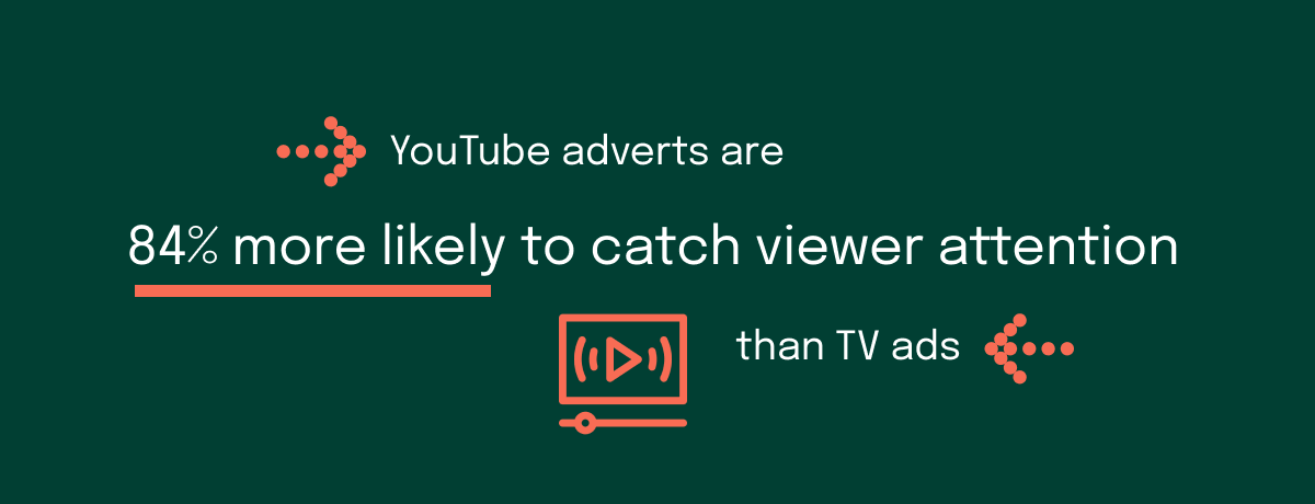 The essential YouTube ads best practices