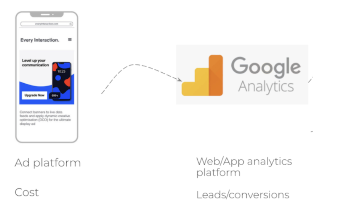 ad platform cost into google analytics