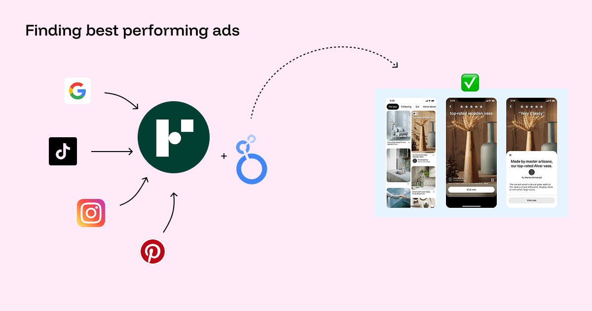 How Intentional find their best performing ads using Funnel and Looker Studio