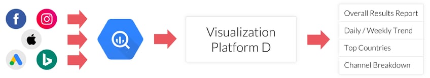 appsflyer-flow-1-01