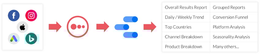 appsflyer-flow-2.1