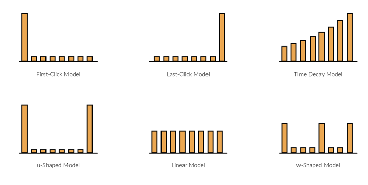 attribution-piece_v-1