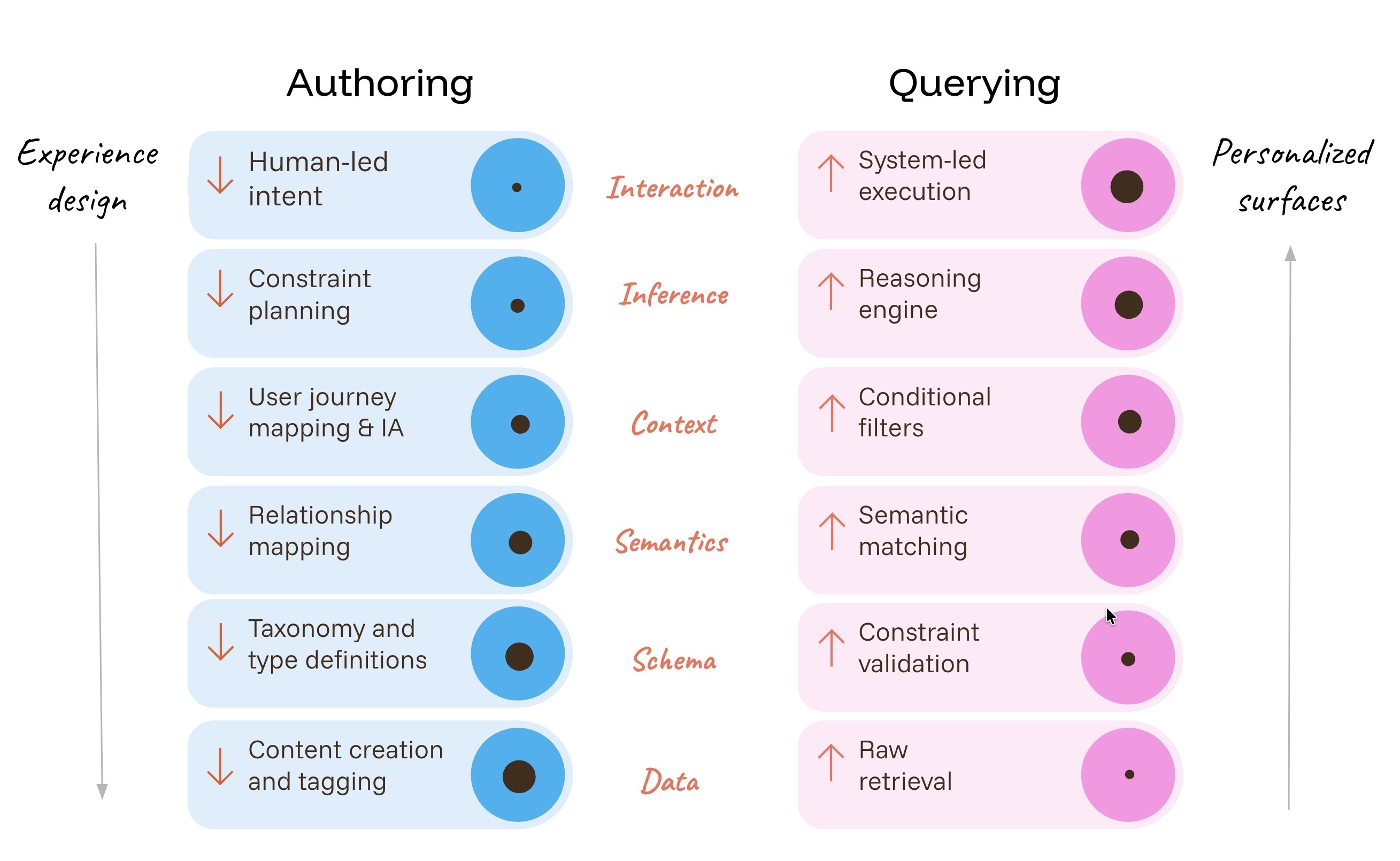 authoring-for-ai-native-content