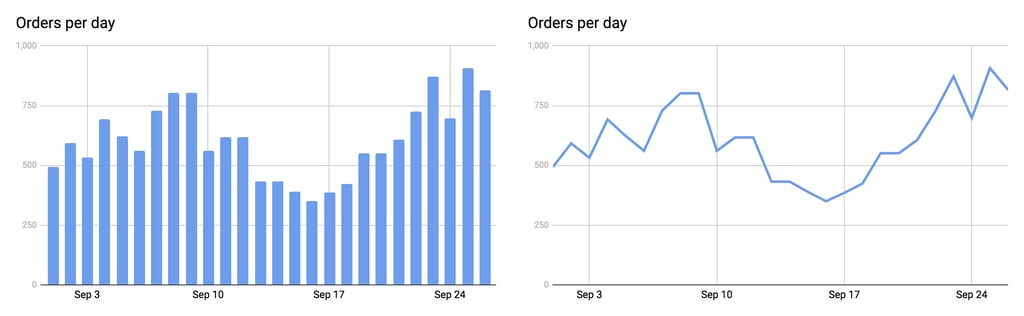 orders-per-day.png