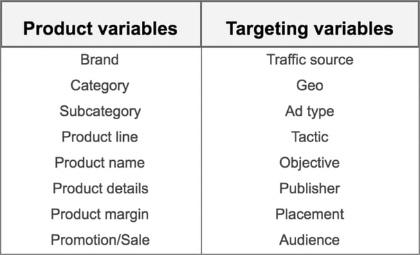 blog-campaign-naming-variables.png