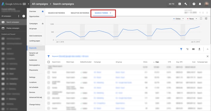 AdWords Search Term Audit