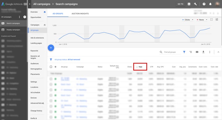 Sort Ad Groups by impressions