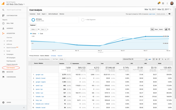 google-analytics-cost-analysis-with-values copy.png