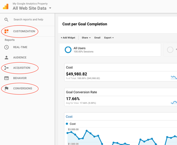 google-analytics-nav-items-with-cost.png
