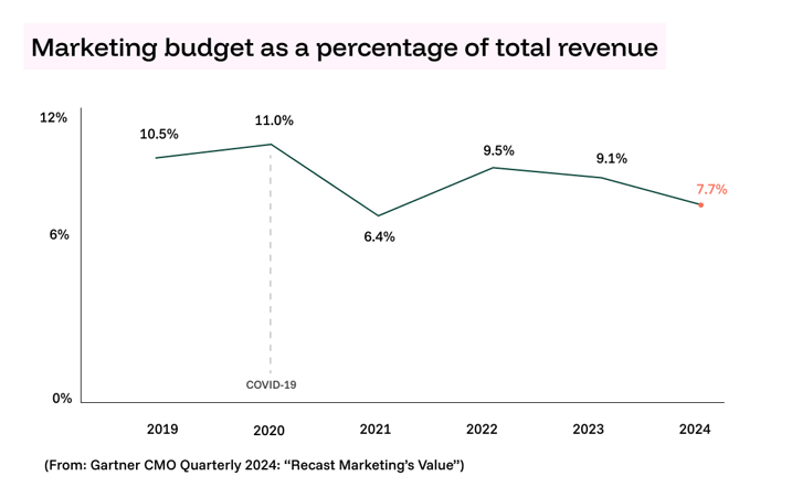 budget (1)