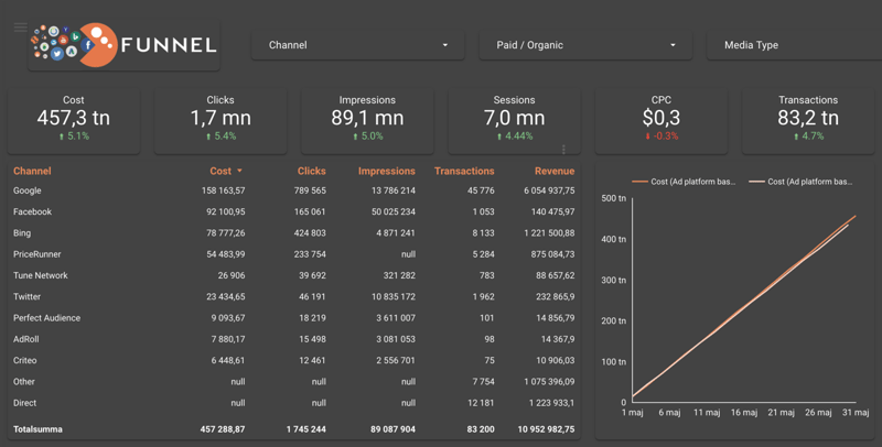 dashboard-template